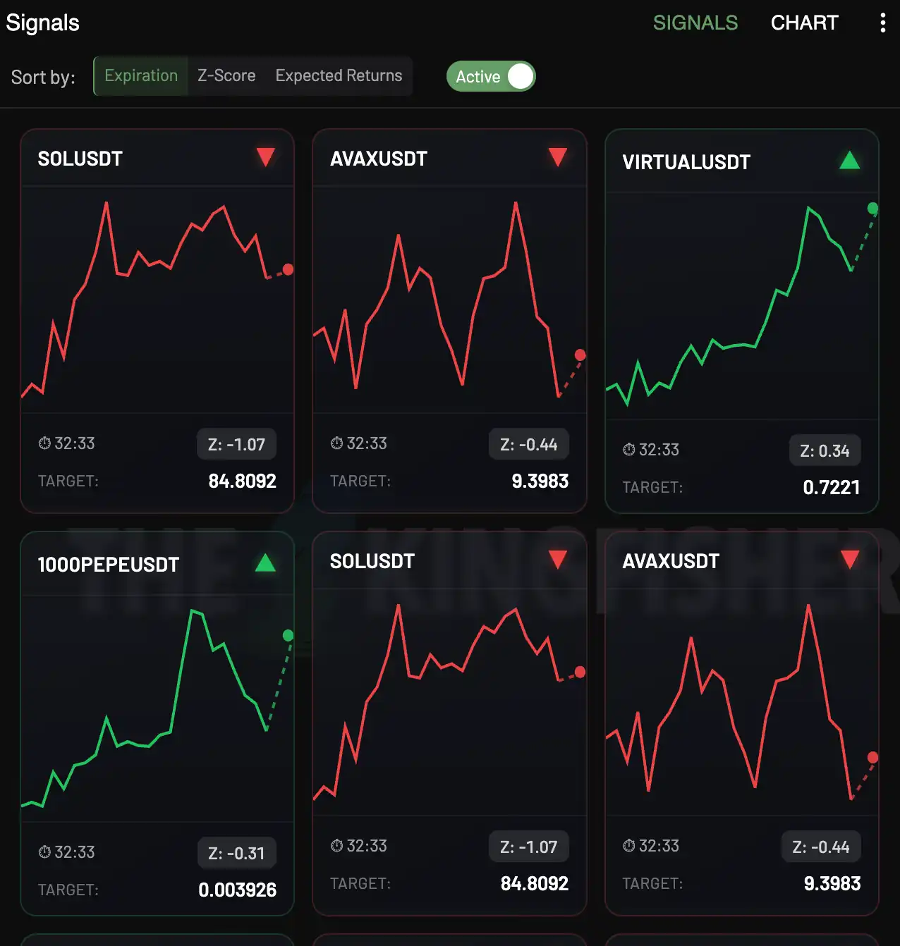 KF-Trade Signals pane with expiry, Z-score and expected-return sorting, plus active signal cards showing direction and target